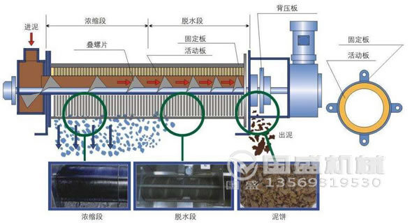 疊螺機原理 疊螺機原理