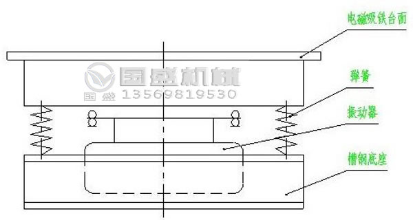 重型振動平臺