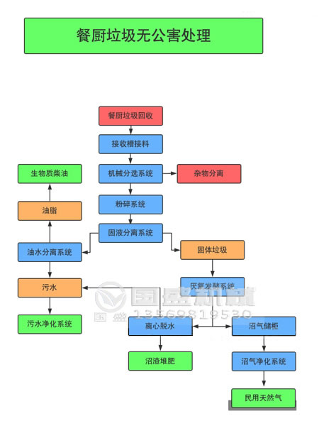 城市生活垃圾處理 城市生活垃圾處理