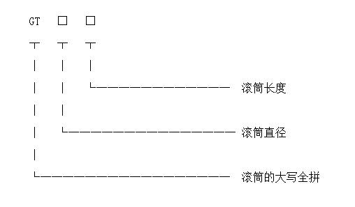 滾筒篩型號標識 滾筒篩型號標識圖