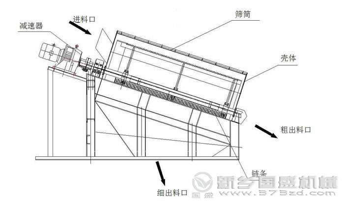 滾筒篩結構 滾筒篩結構